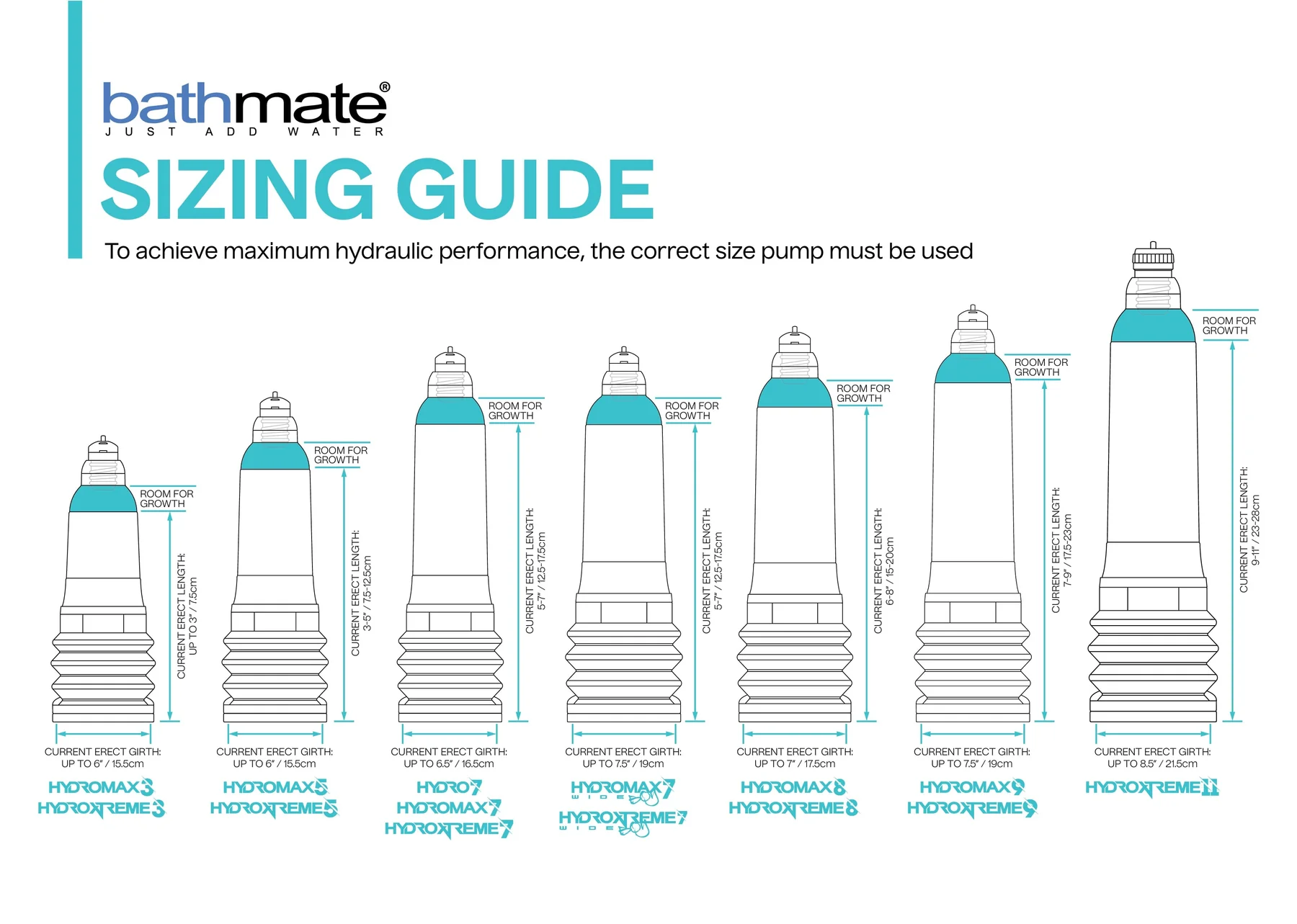 Bathmate HydroMax & Penis Pump 101 Guide 1